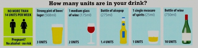Alcohol Units Information